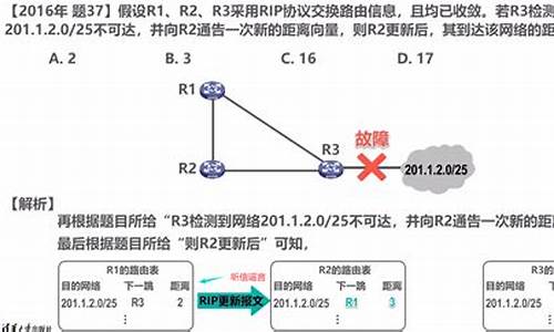 zbr路由协议算法 源码